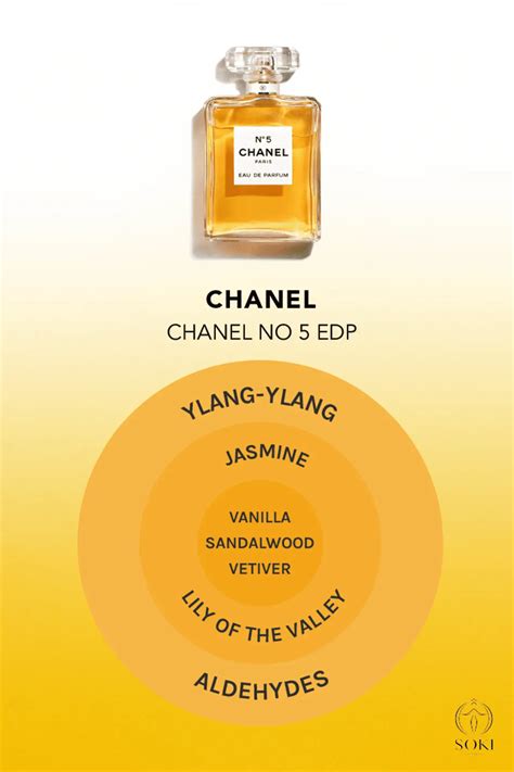 aldehyde chanel|chanel 5 ww2.